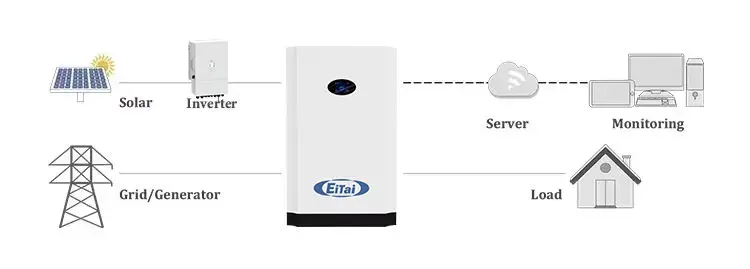20Kva Hybrid Power Energy System Set 6Kva-20000 Watt Solar Lifepo4 Battery Kits MPPT 10K 15 Kw Setup Price for Africa Home 12Kw — image 3