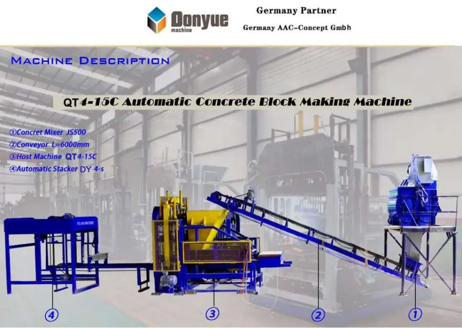 Hot Sale QT4-15 Full Automatic PLC Engine Hollow Block Machine Easy 15 min Mold Change Brick Making Machinery Core Motor — image 7
