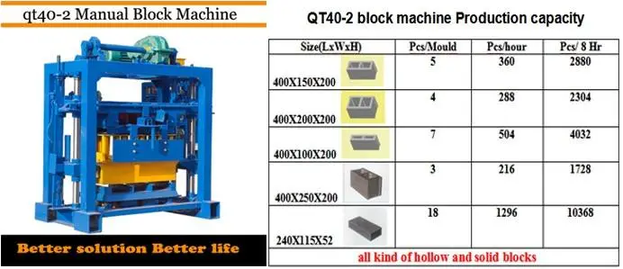 Qt40-2 Manual Concrete Brick Making Machine Popular Profitable Small Projects Hollow Brick Production — image 6