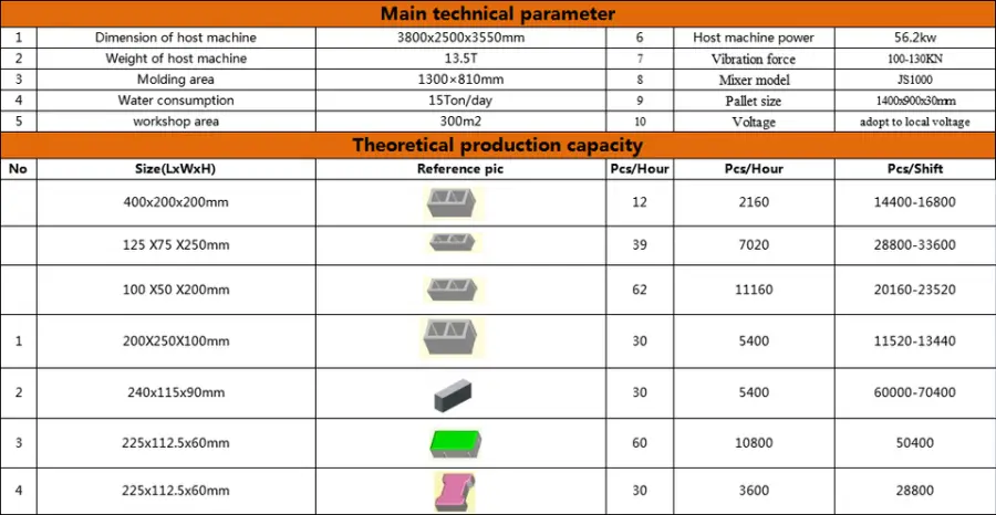 QT12-15 Vibration Forming Hydraulic Pressure Cement Brick Making Machine Crushed Stone Cinder Block Machine — image 3