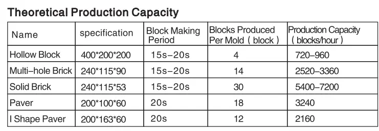 High Capacity Qt4a-15 Dongyue Cement Hollow Brick Making Machinery Sale in United States — image 5
