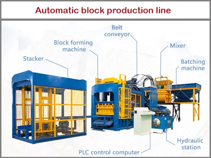 Donyue QT4-15 Automatic Concrete Block Production Line Concrete Cement Sand Fly Ash Hollow Solid Brick Making Machine Price List — image 6