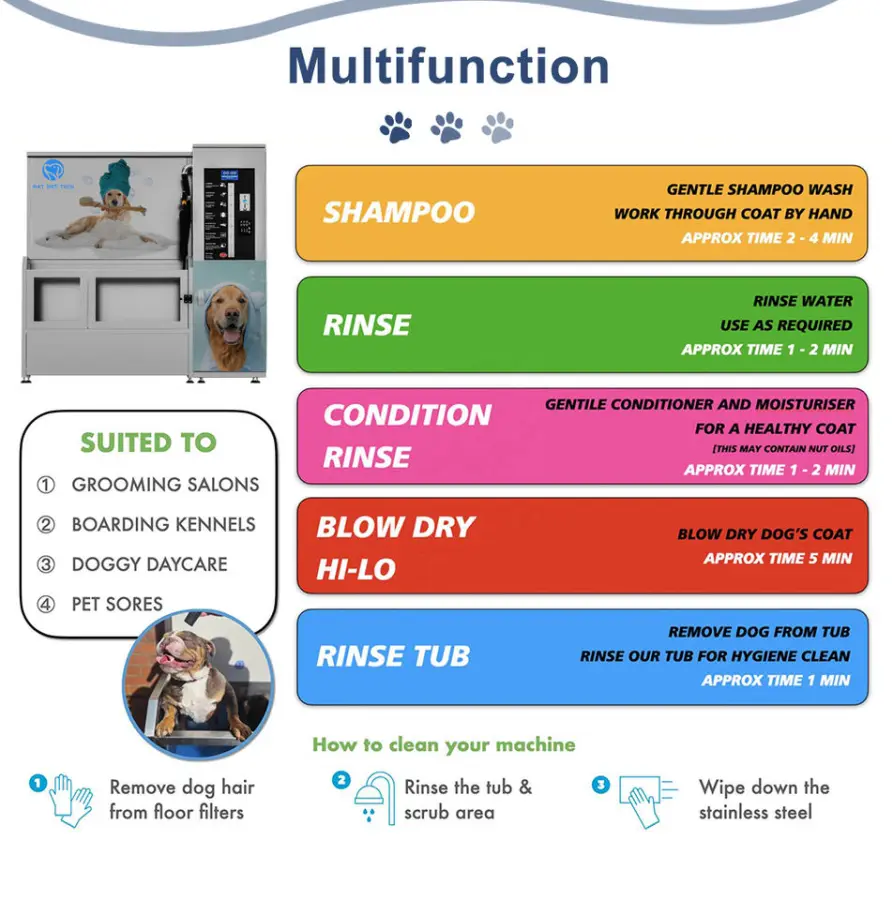 PATPET Outdoor 304 Dog Wash Kiosk Stainless Steel Pet Grooming Bathtub Self-Service Machine with Advertising Screen — image 4