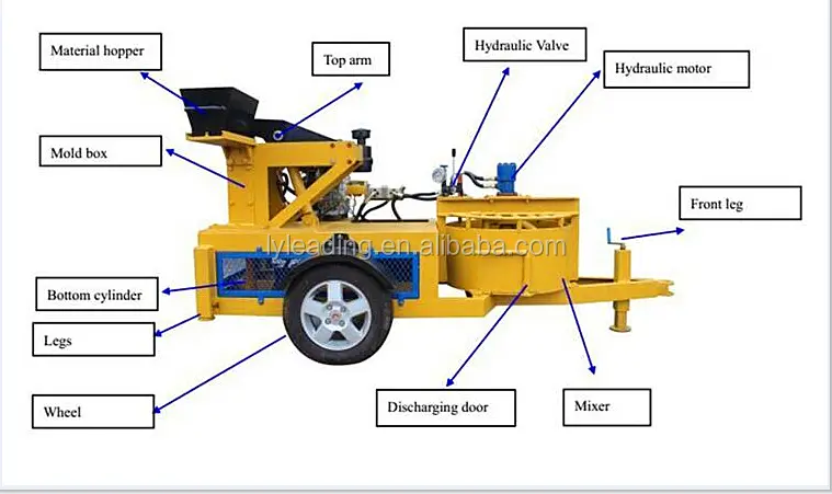 Compressed Earth Brick Block Making Machine M7MI Interlocking Brick Forming Machine — image 6
