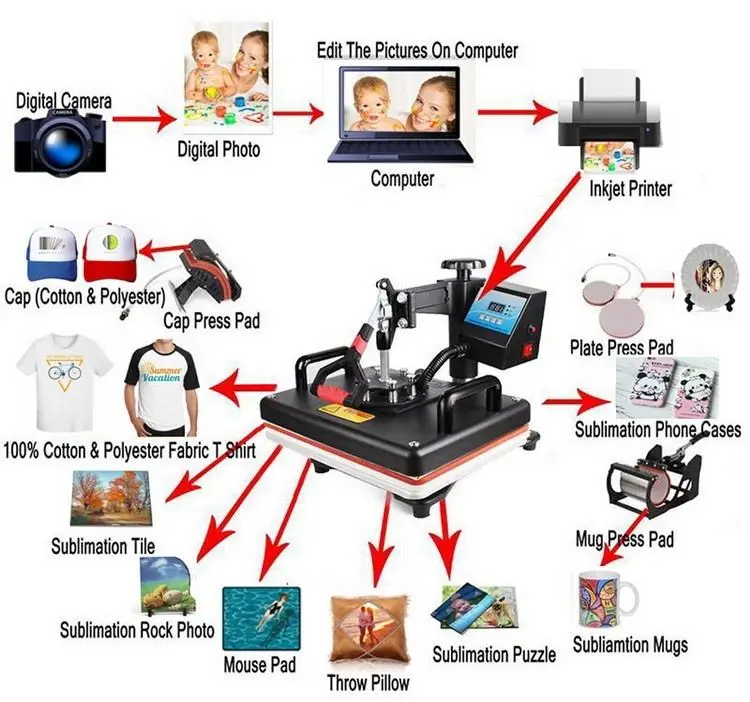 USA Warehouse Sublimation Machine 8 in 1 Combo Heat Transfer Print T Shirt Mug Plate Base Hat Jigsaw Puzzle — view 1