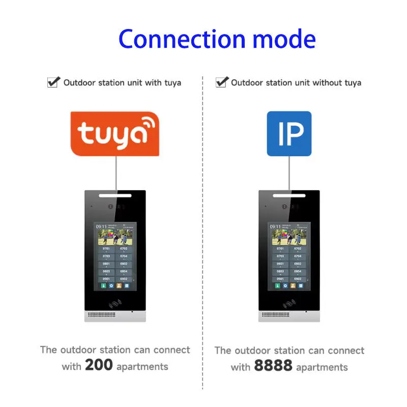 TCP/IP Wire Tuya Video Intercom System Door Phones for Apartment — image 6
