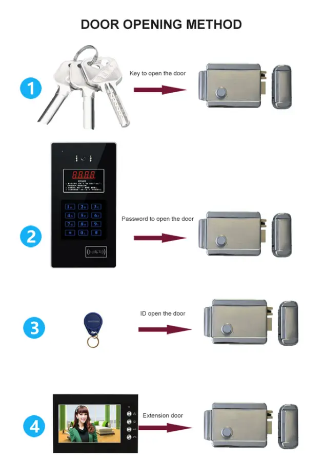 Night Vision Password Unlock ID IC Card Reader 12 Multi Apartment Building Intercom Video Door Phone — view 4