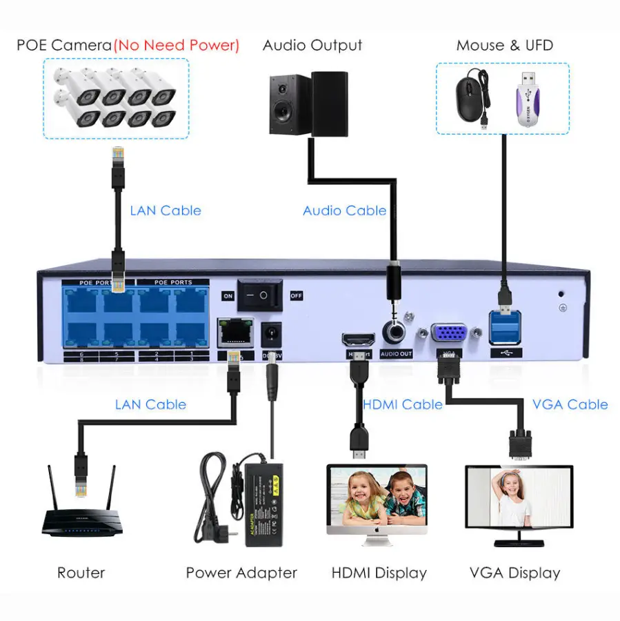 Xmeve POE Kit Plug Play Tuay Home Security Svstem Cell Phone View Remotely — view 2