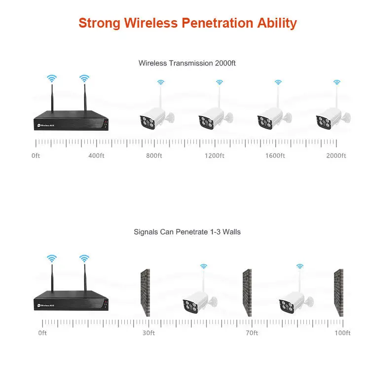 2MP Tuya Wireless Camera HD Network NVR Kit 4-way and 8-way WiFi Kit Tuya Wireless Set Monitoring — view 4