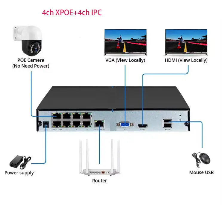 XMEYE APP H.265 8channel Ptz Camera Kit 8MP Security System Xpoe NVR Kit — view 6
