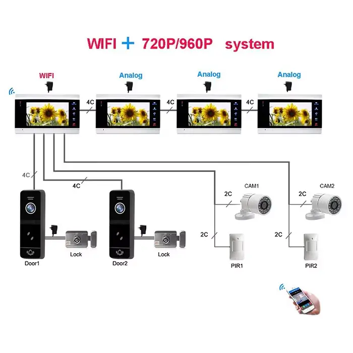 Bcomtech 7 Inch TFT Touch Screen Wired Color LCD Video Door Phone Intercom System with 2 Monitors Doorbell Intercom — image 6