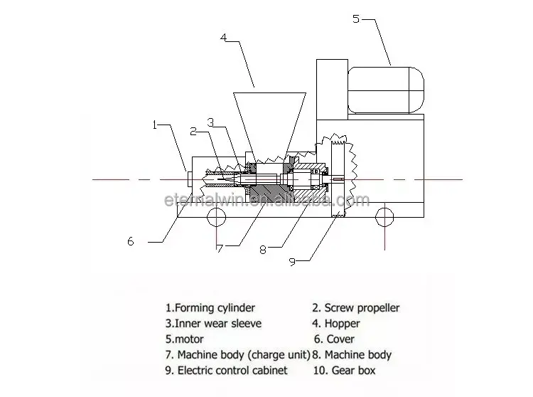Biomass Briquette Machine  1-2t/h Capacity with Engine High Efficiency Sawdust Straw Rice Husk Rod Making Press — image 4