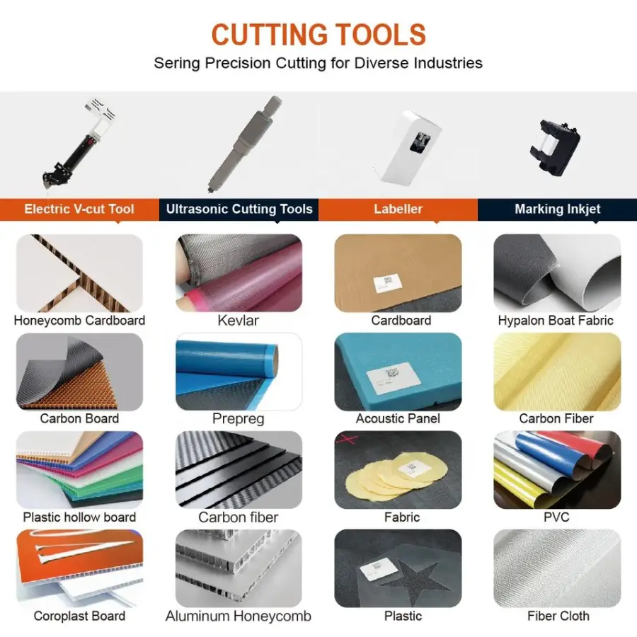 Singleply Cnc Automatic Fabric Cutter Tarpaulin Composite Textile Sportswear Garment Cutting Machine — image 6