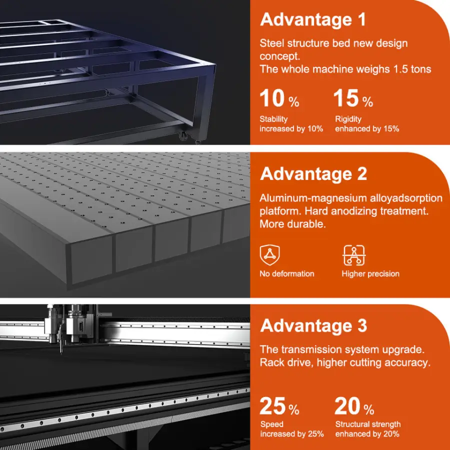 AOL Roll Material Automatic CNC Cutting Machine Roll to Roll Vinyl Film Cutting Machine — image 6