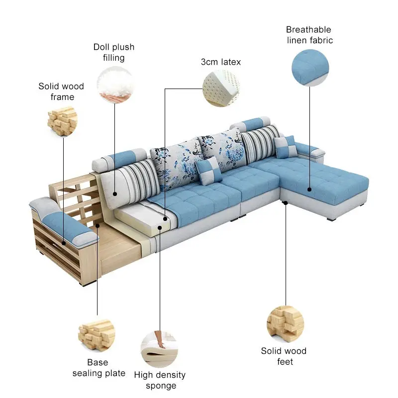 Cheap Sofa Cama Living Room l Shaped Sofa Modernos E Luxuosos Comfortable Fabric Sofa Set Furniture — image 5