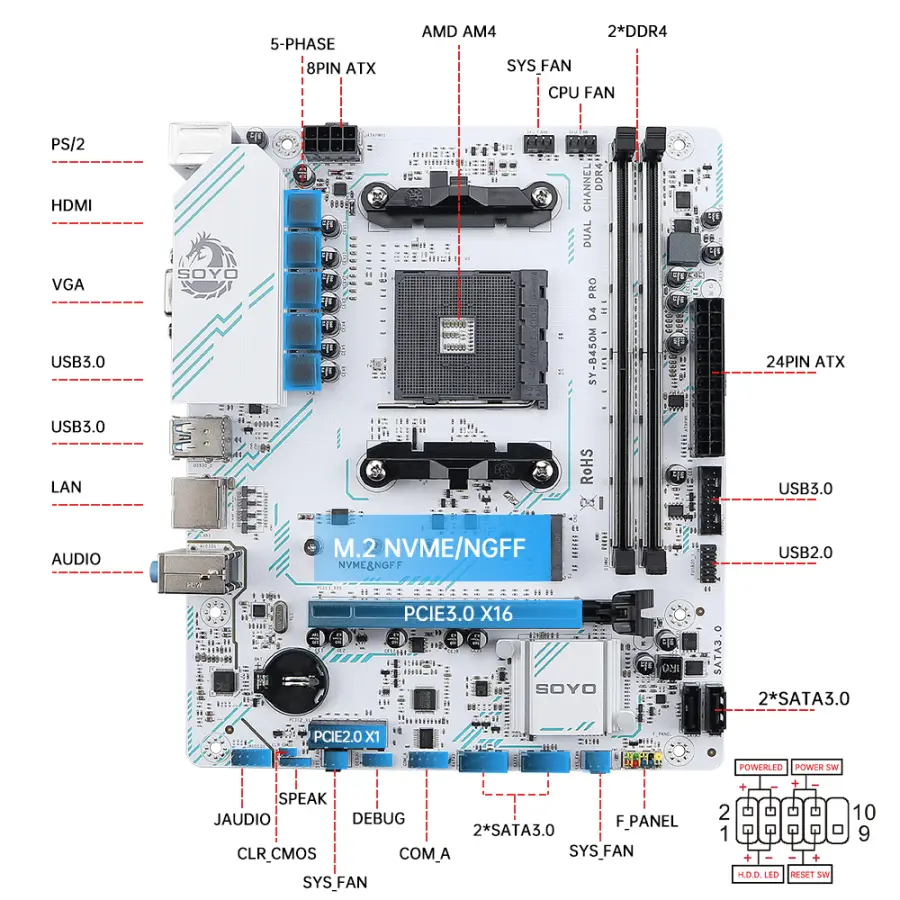 SOYO AMD B450M Motherboard Dual-channel DDR4 PCIE 3.0 NVME SATA3.0 Support Ryzen 4000/5000 CPU for Desktop Gaming Computer PC — image 5