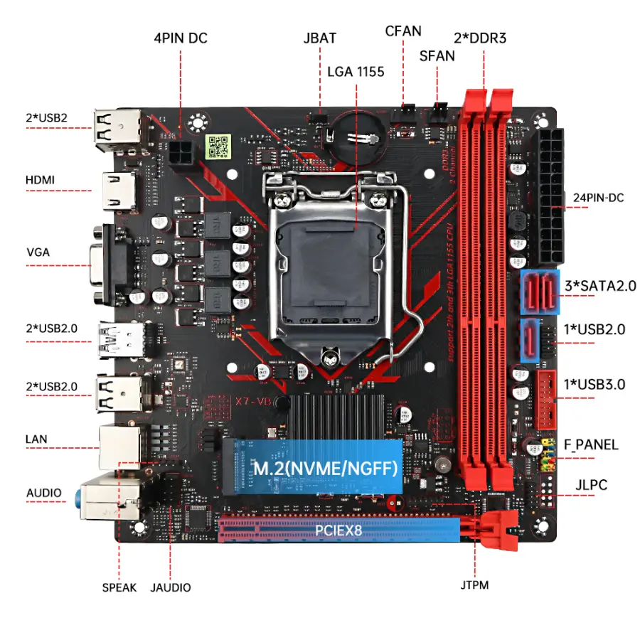 MOUGOL H61M Motherboard M.2 NVME PCIEx16 DVI Supports Dual-channel DDR3 RAM Intel Core 2/3 Gen CPU LGA1155 for Gaming Computer — image 2
