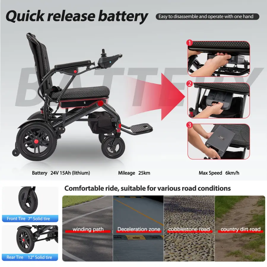 Electric Wheel Chair Motorized Wheelchair 0026 Xuzhou HEABENS Folding Lightweight Electric Wheelchair for Adults — image 5