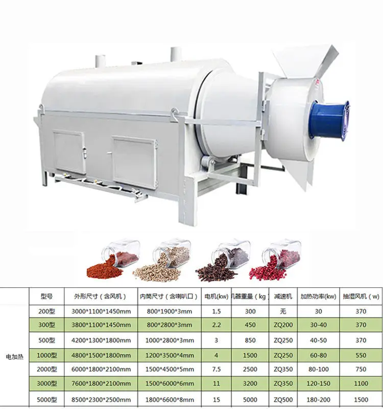 Multifunctional Industrial Rotary Drum Dryer for Grain Paddy Rice 304 Stainless Steel Steam Heating Drying Equipment — image 4