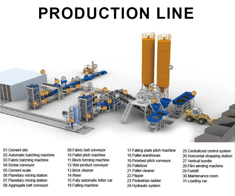 4-26 Small Semi-Automatic Clay Hollow Block Making Machine with PLC and Gearbox Brick Production Line — image 3