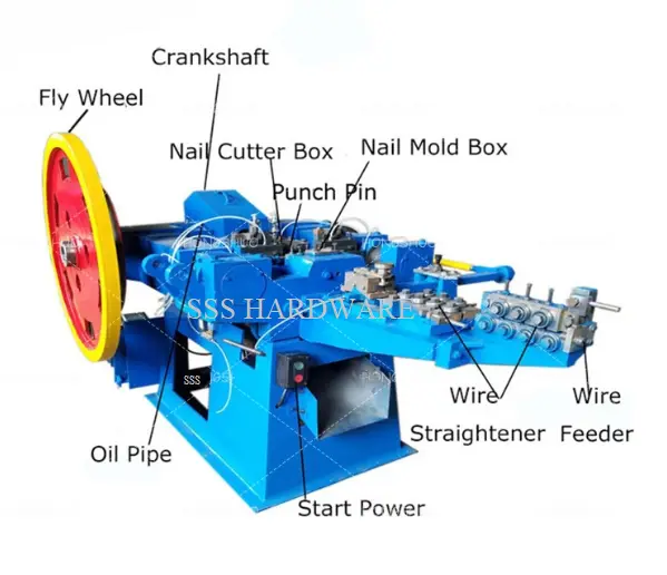 SSS714 Brand-New Fully Building Nail Production Machine Output 250pcs/min Wire Nail Making Machine — image 6