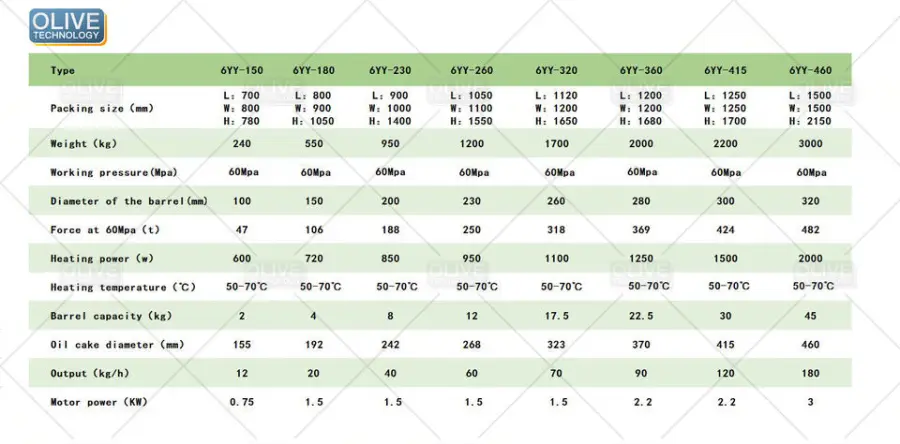 Organic Sunflower Oil Pressing and Refining Mini Machine Olive Plant Hydraulic Oil Cold Oil Press for Home Use in South Africa — image 3