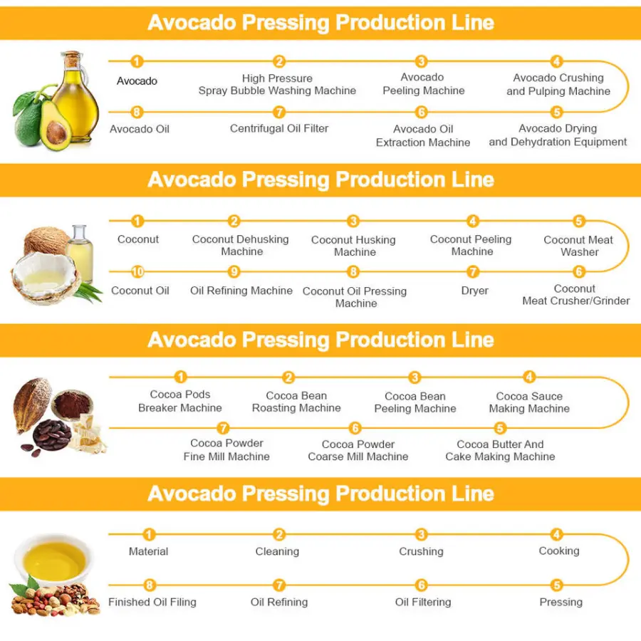 6yz-180 Automatically Cocoa Butter Press Machine Oil Extraction Machine Hydraulic Cold Press Oil Extractor for Cocoa Beans — image 6