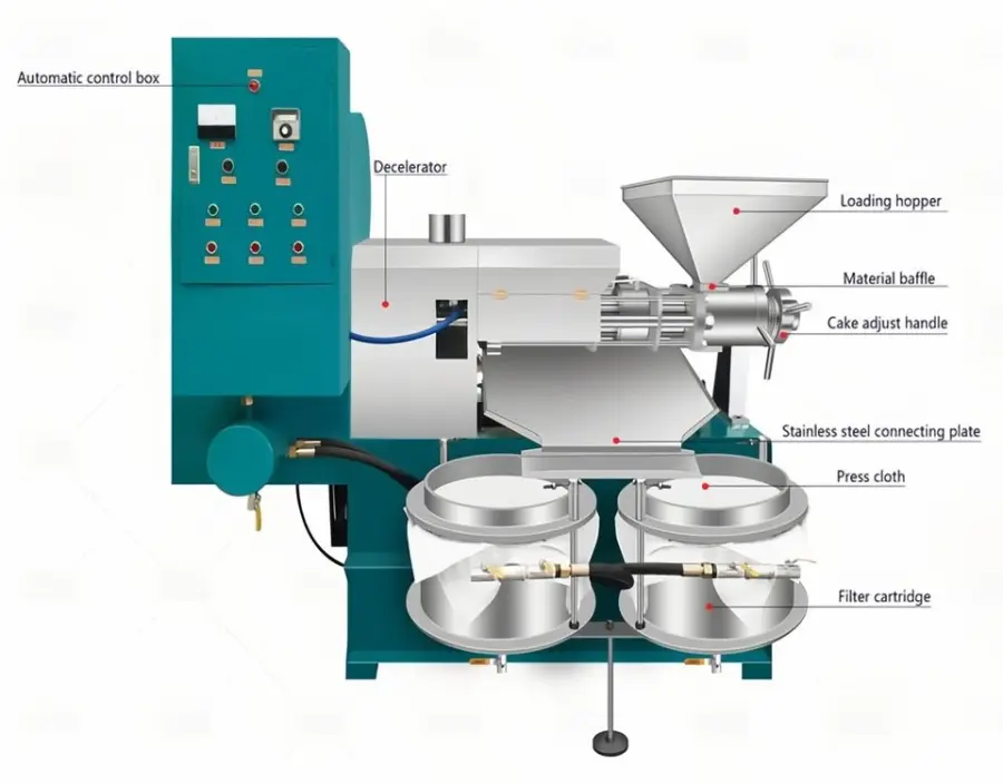 500kg Hour 220V/380V/440V Industrial Vegetable Extract Sunflower Cook Process Cold Oil Press Machine Oil Mill for Sale — image 3
