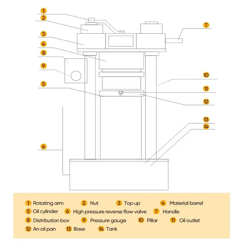Automatic Cocoa Butter & Coconut Oil Press Machine Hydraulic Avocado Oil Making Equipment for Soybean & Olive Oils — image 4