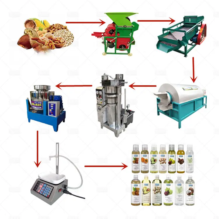 Automatic Cocoa Butter & Coconut Oil Press Machine Hydraulic Avocado Oil Making Equipment for Soybean & Olive Oils — image 7