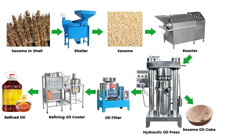 OLIVE Tech High Safety Fully Automatic Stainless Steel Hydraulic Cold Pressed Avocado Oil Extraction Machine 100kg/h — image 5