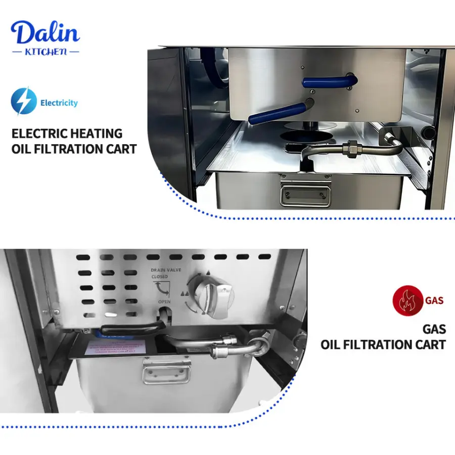 Commercial Gas Fryer Commercial Electric Fryer Commercial Air Fryer Commercial Pressure Fryer Multi Layer Chicken Fryer Machine — image 4