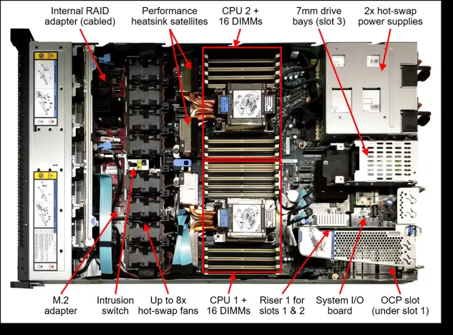 High Quality Thinksystem SR650 V2 2u Rack Server with Intel Xeon CPU — image 3