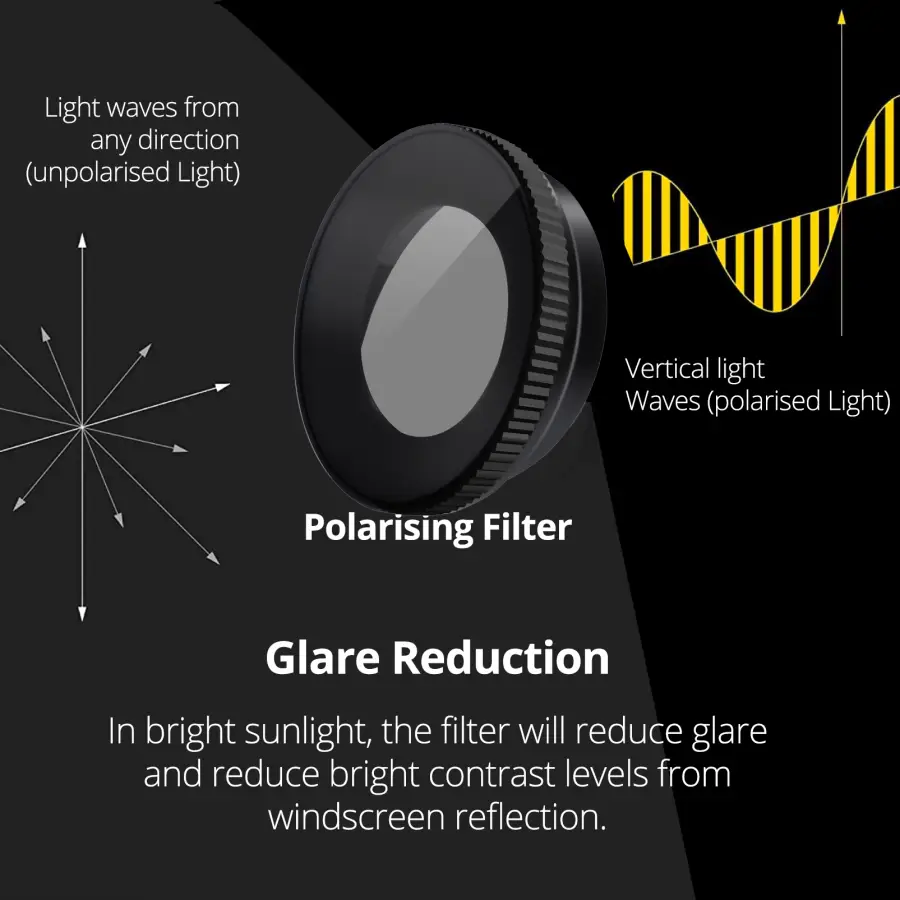 for 70mai Dash Cam 4K Omni X800 CPL Filter HD Lens Dust Protection Anti Glare CPL Filter — image 3