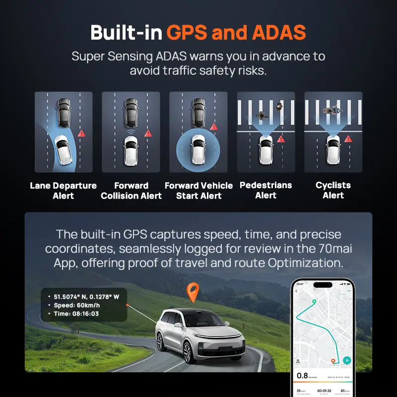 70mai 4K Omni X800 2160P HDR 60fps F1.7 Supported Dual-channel Built-in GPS ADAS Supercapacitor 4G LTE 24H Parking Surveillance — image 5