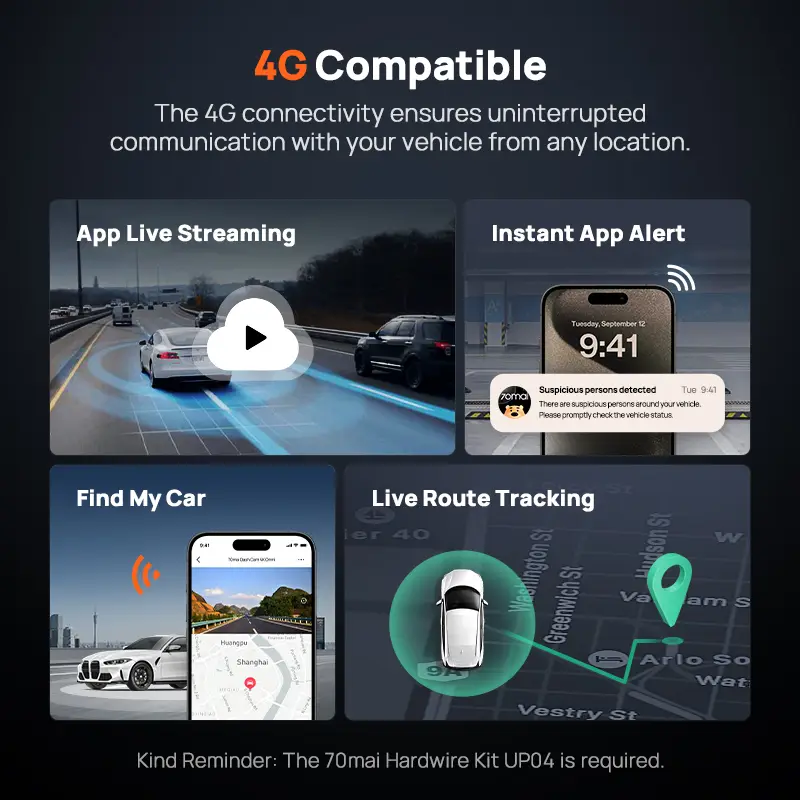 70mai 4K Omni X800 2160P HDR 60fps F1.7 Supported Dual-channel Built-in GPS ADAS Supercapacitor 4G LTE 24H Parking Surveillance — image 6