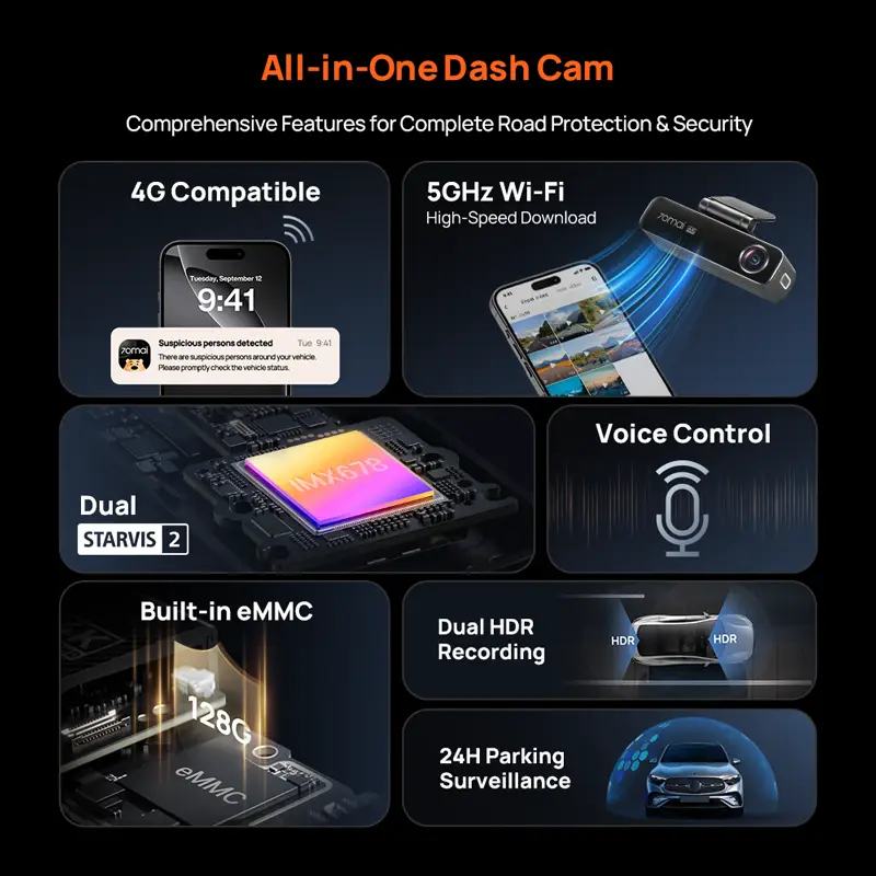 70mai Dash Cam 4K M800 eMMC 128GB HDR Built-in GPS ADAS 24H Parking Monitor LTE 4G Compatible Voice Control Car DVR 70mai M800 — image 7