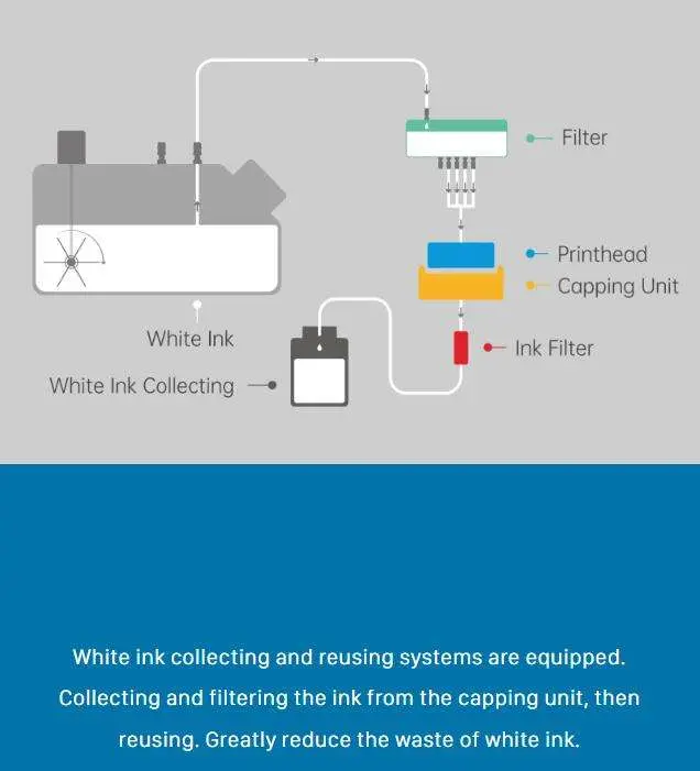 Best Price A3 A2 3040 Size DIY T-shirt Hoodies Textile Printing Machine Automatic DTG Full-colour Printer TP-300 — image 7