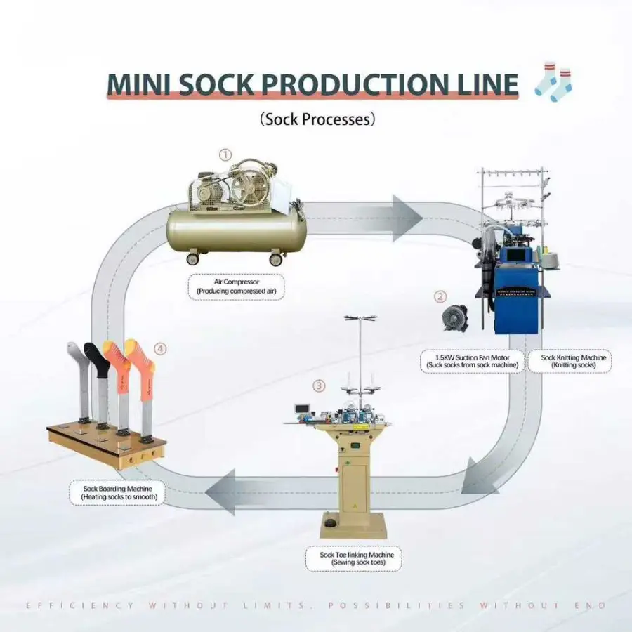Fully Electronic Single Cylinder Hosiery Machine Professional Automatic Sock Weaving Machine for Clothing Factory — view 2