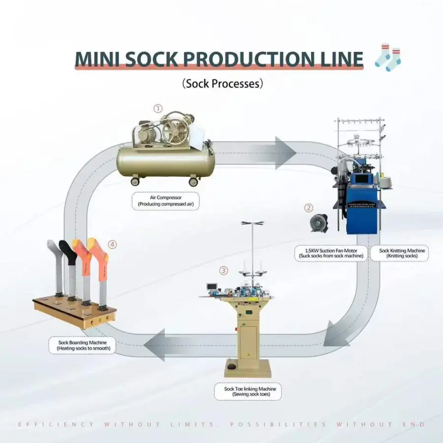 Fully Automatic Computer 3D Sock Knitting Machine, Price Offered, One-Year Online After-sales Support — view 5