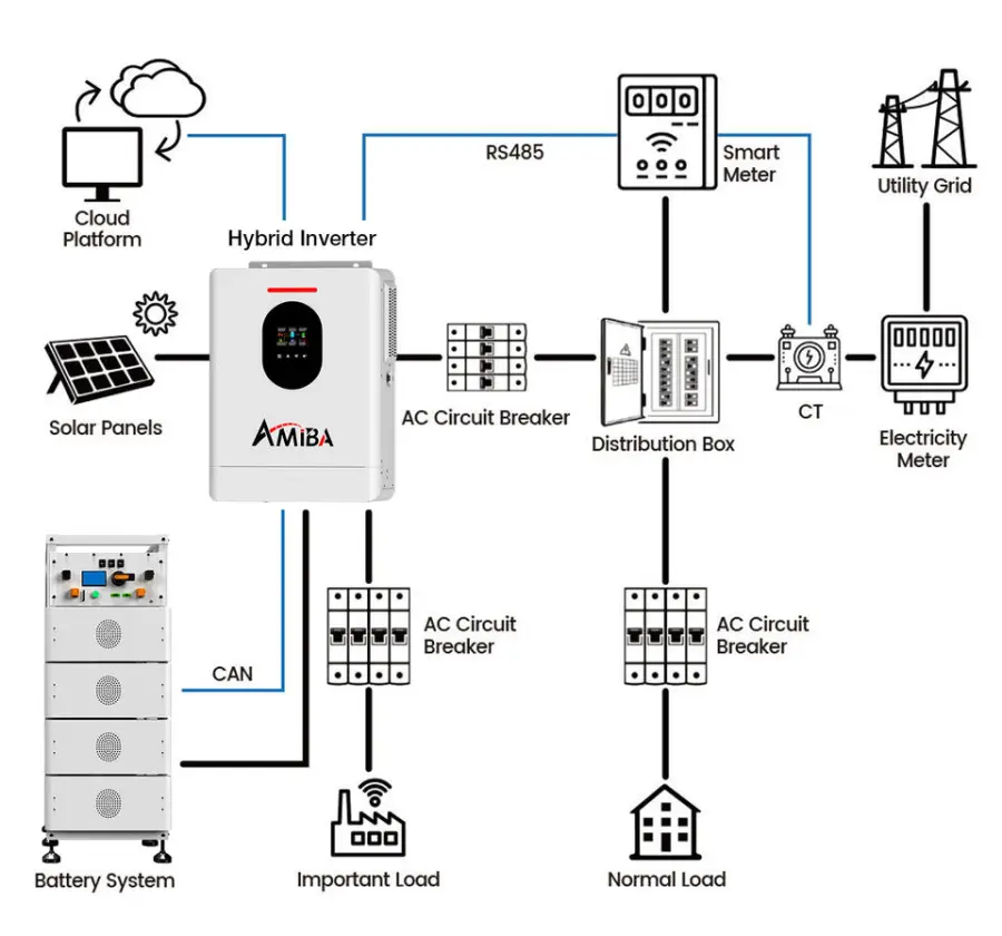 20kW ESS Battery System Home Industrial Commercial Energy Storage Container Energy Storage 50kw 100kw Lithium Battery — view 4