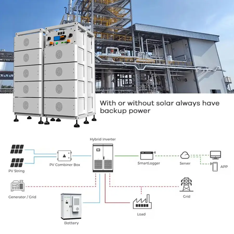 Peak Shaving Energy Storage System with Hybrid Inverter for 232KWh 254KWh 261KWh Solar Power Station On/Off Grid Connect — view 6