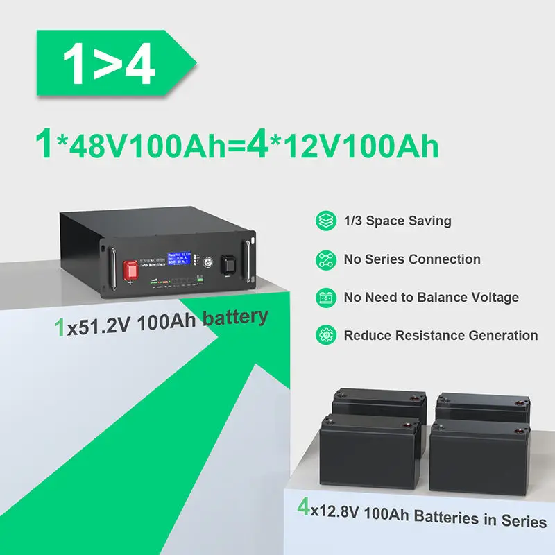 16S Server Rack DIY Box Batteries Battery Pack 48V Energy Storage System for 230 280Ah 302Ah LiFePO4 Battery Box — view 4