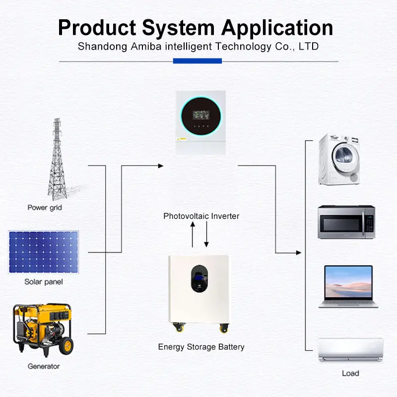 Eu Stock LFP 100ah Grade a ESS Powerwall Set Lithium Ion Batteries Lifepo 4 5kw 10kw 15 kwh 20kw 300ah Energy Storage Ba — view 5