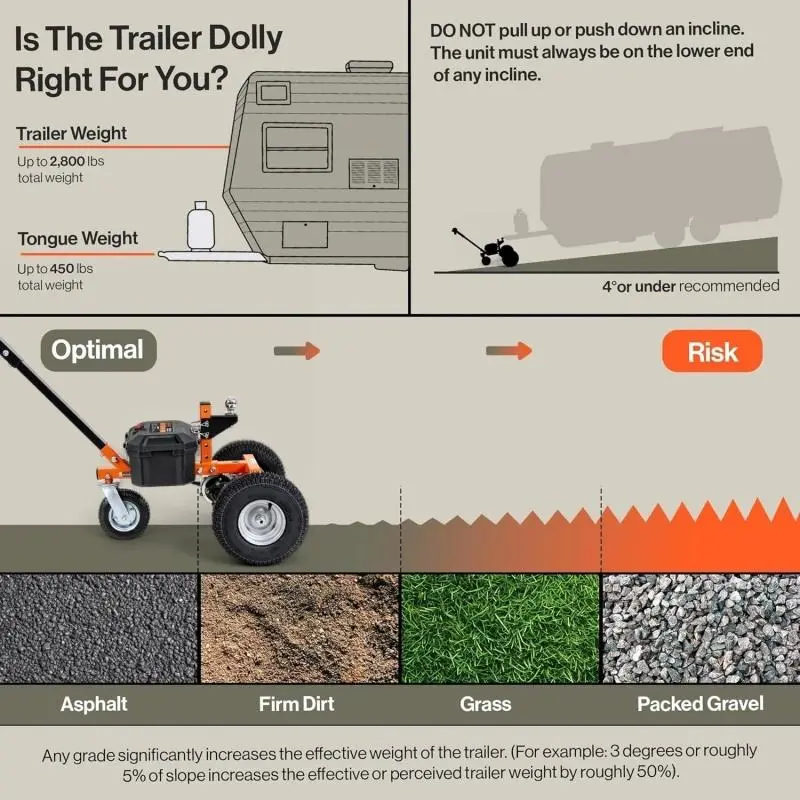 Electric Trailer Frame 24V 7Ah Sealed Lead Acid Battery 800W Heavy Duty Motor Adjustable Thumb Throttle Trailer Dolly — view 4