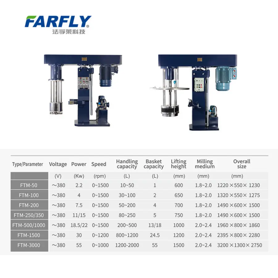FTM Basket Mill with Hydraulic Lift - Dispersing & Grinding 2-in-1, Jacketed Tank & Basket Chamber Cooling CE/ATEX — image 2