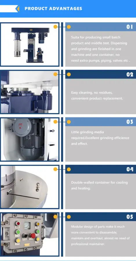 FTM Basket Mill with Hydraulic Lift - Dispersing & Grinding 2-in-1, Jacketed Tank & Basket Chamber Cooling CE/ATEX — image 5