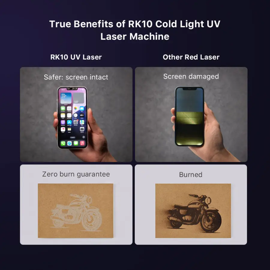 Refox RK10 5W UV Laser Machine for IP13-17Pro Max Screen Frame Glass Separating and Back Glass Removing Mobile Phone Repair Tool — image 6