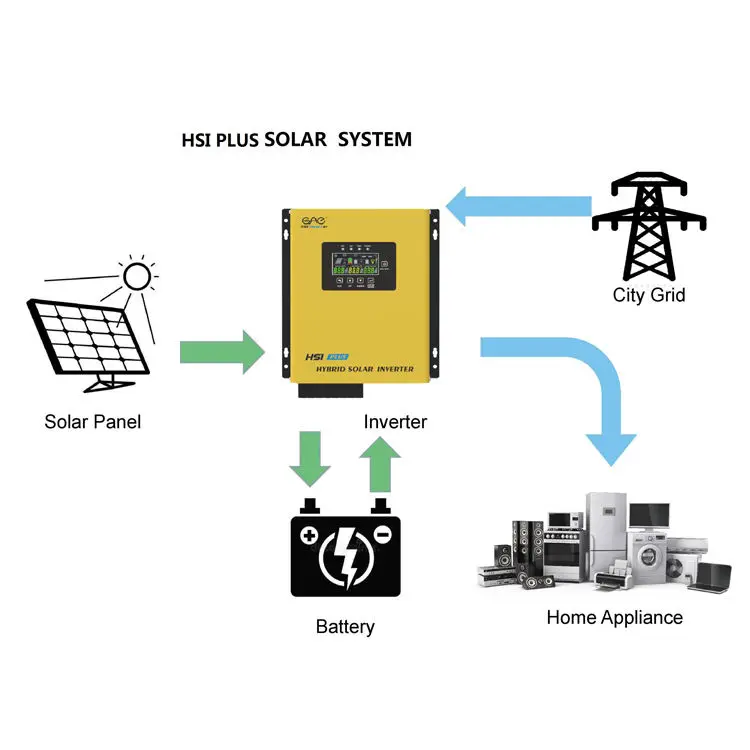 HSI Series Solar Inverter off Grid Hybrid Inverter with 15A AC Charger and 30A 40A MPPT Controller Good Price — image 5