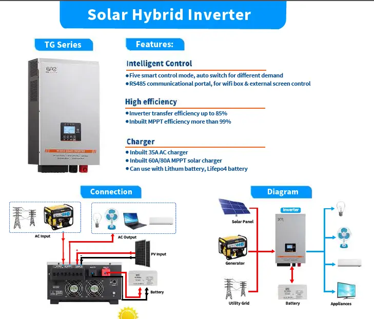 3kw 5kw 6kw MPPT Hybrid Solar Hybrid Inverter off Grid Pure Sine Wave Inverter Off-Grid Solar System — image 5